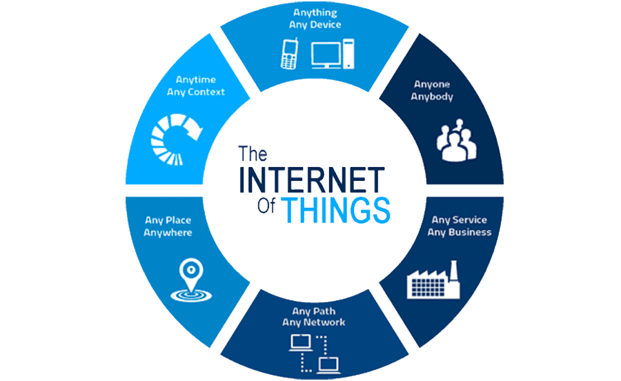 IoT service